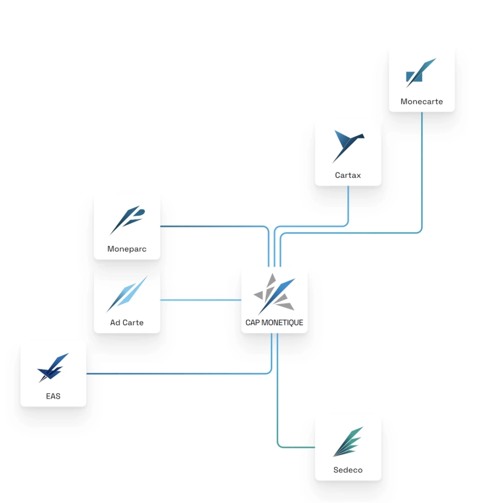 Connexions entre différentes entreprises du groupe CAP MONETIQUE incluant EAS, Moneparc, Ad Carte, SEDECO, Cartax, et Monecarte